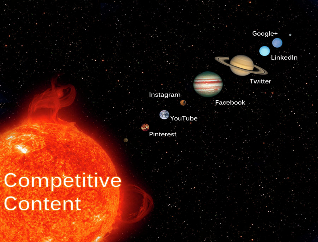 Content Solar System