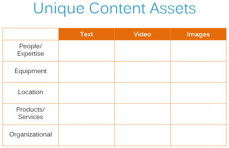 Unique Content Asset Grid